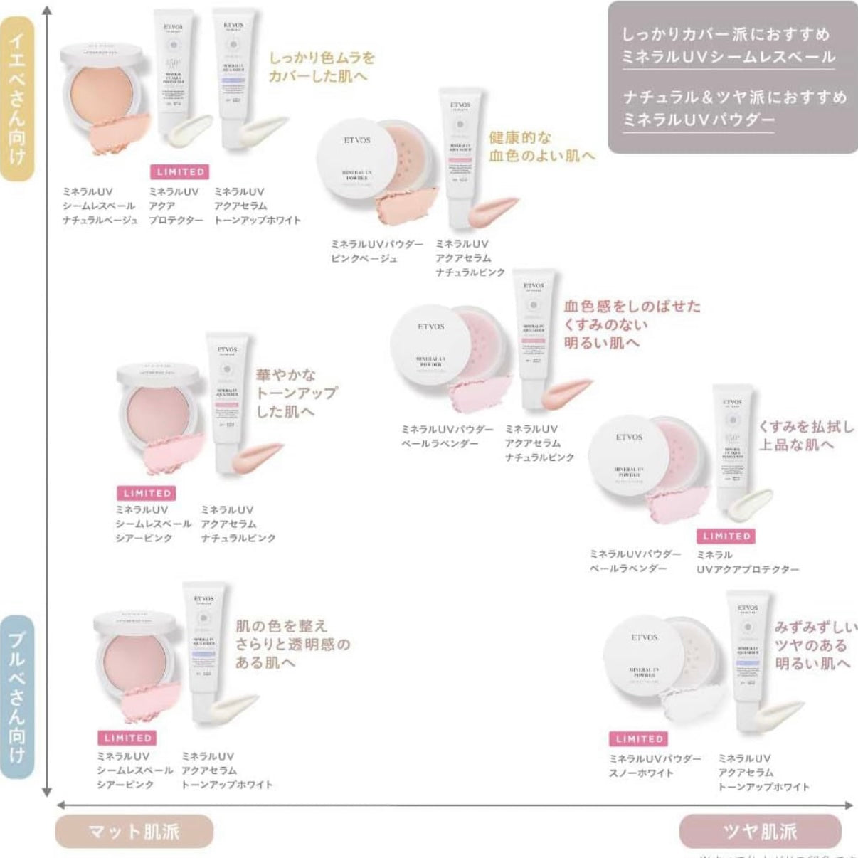 🇯🇵日本直送 ETVOS MINERAL UV VEIL 礦物UV防曬粉餅 附透氣軟刷