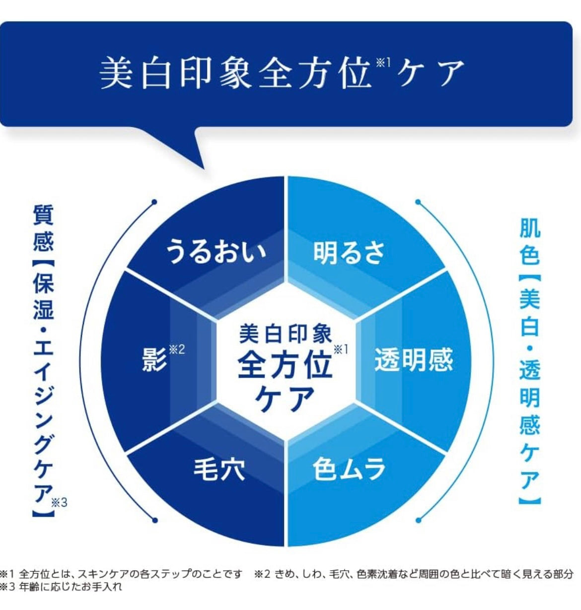 🇯🇵日本直送 Transino美白面膜