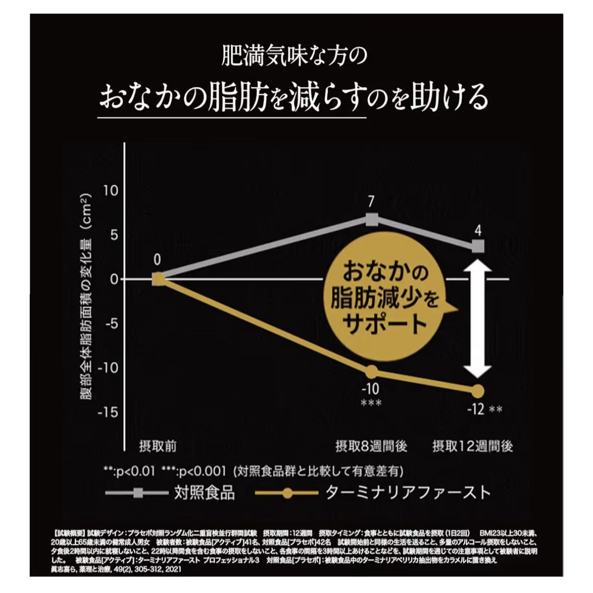 🇯🇵 日本直送 Terminalia First 降糖減脂丸✨ 1袋120粒 (約30回分)