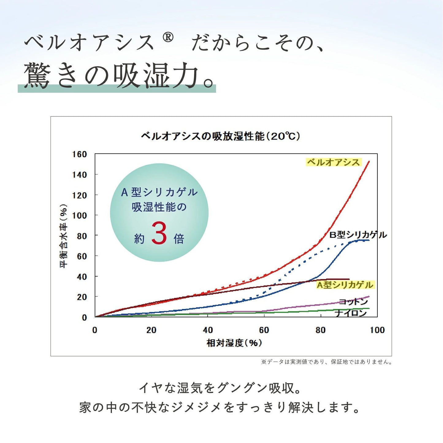 🇯🇵 Made in Japan, Teijin automatic semi-permanent dry and soft moisture-absorbing and moisture-releasing bag