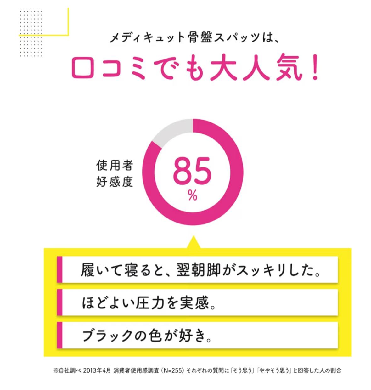 🇯🇵 日本直送 Medi QttO 睡眠骨盤支撐機能襪套 🦵💤
