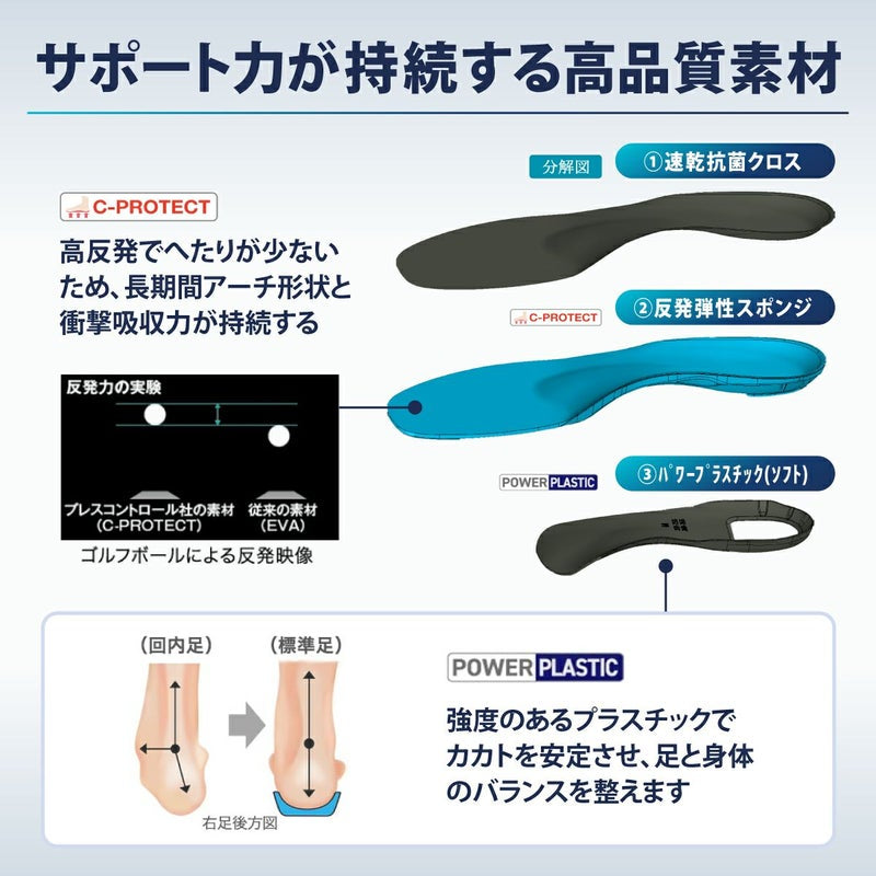 🇯🇵 日本直送 Ashimaru 專業人體工學足弓支撐減震 Full Insole 鞋墊系列 👟🦶
