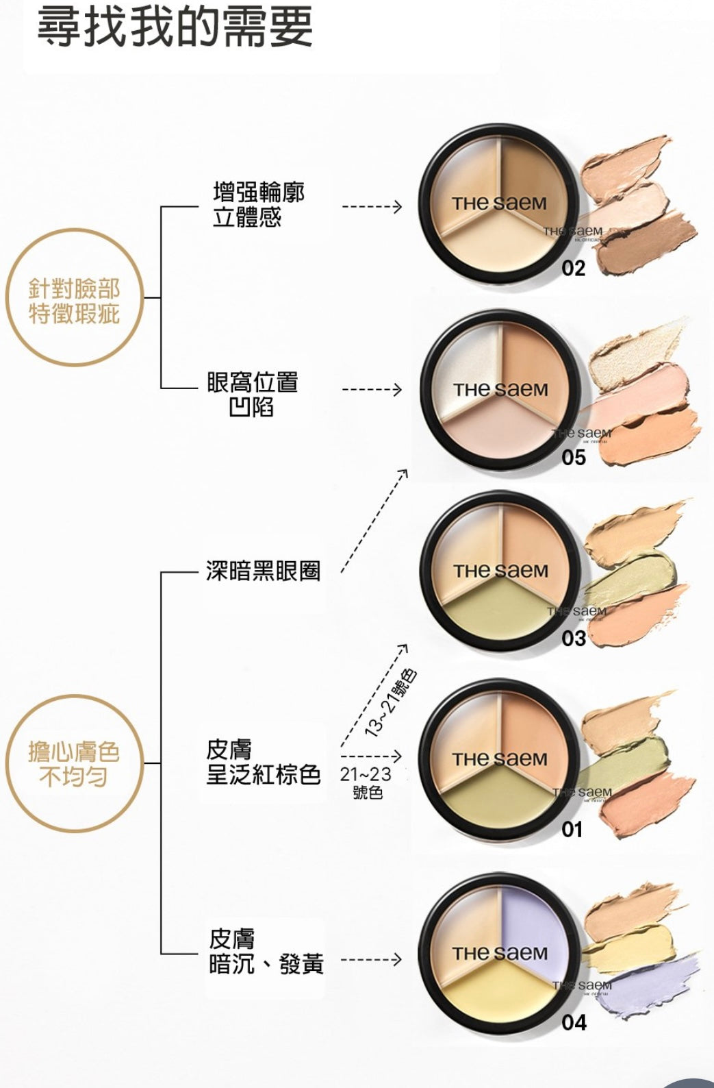 韓國直送 💕 TheSaem Cover Perfection Triple Pot Concealer 3色遮瑕