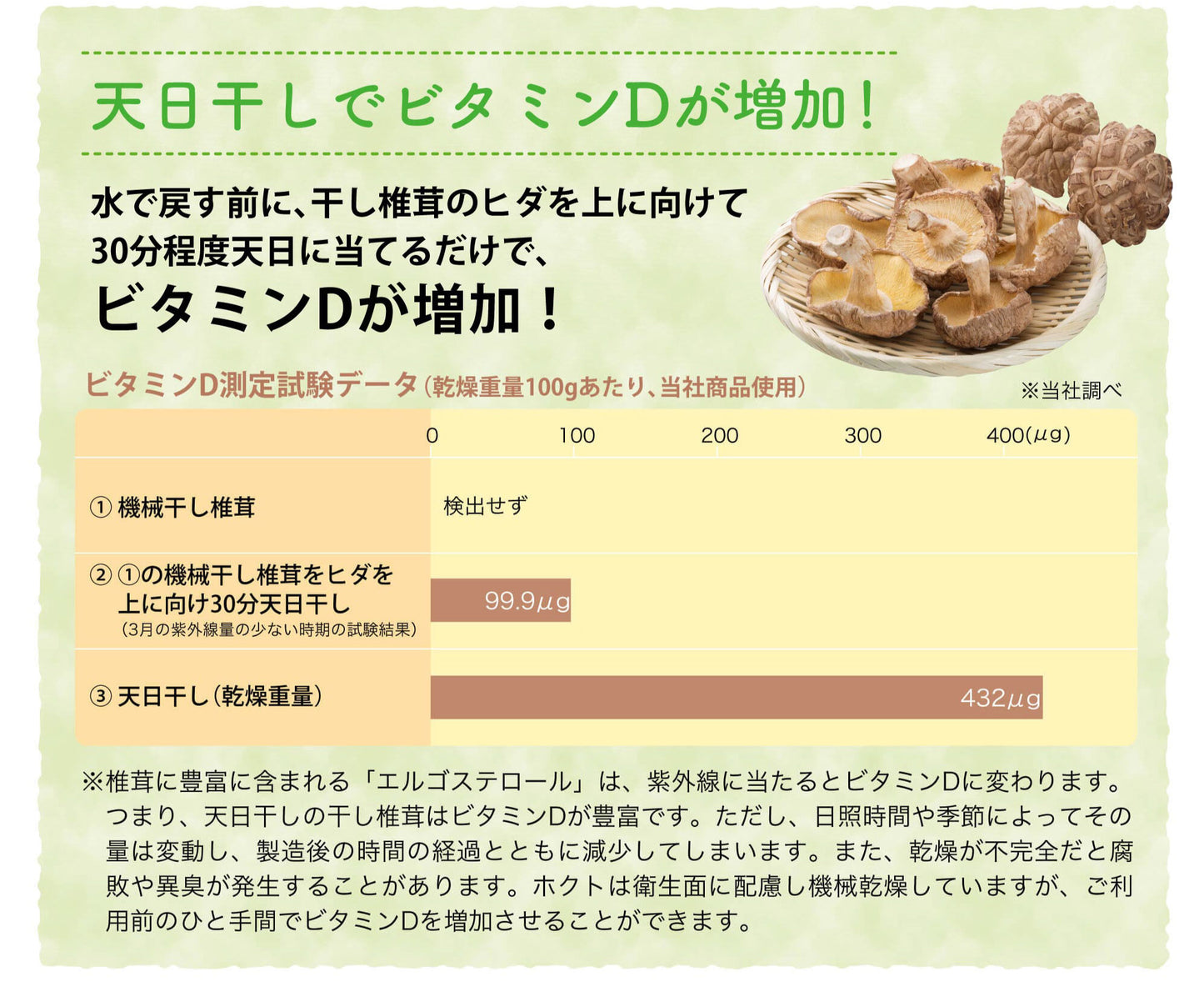 🇯🇵 Unselected flower mushrooms (100g) directly delivered to Nagano Prefecture from Japan