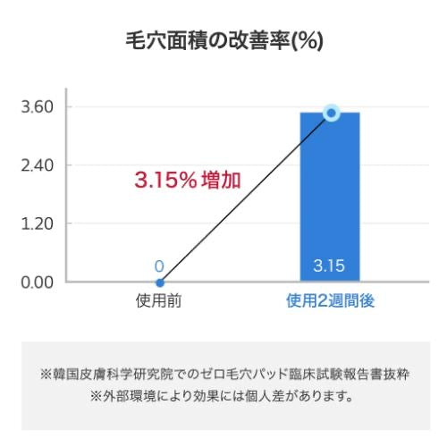 韓國Medicube [緊緻毛孔] ZERO毛孔爽膚棉2.0 70PCS