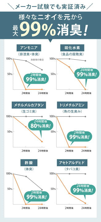 🇯🇵 日本直送 日本製 垃圾桶用消臭貼 🌿