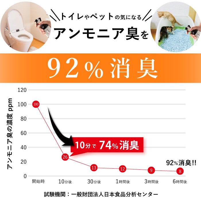 🇯🇵日本直送 NOTOHIBAKARA 能登檜木精華噴霧 200ml (650回份)