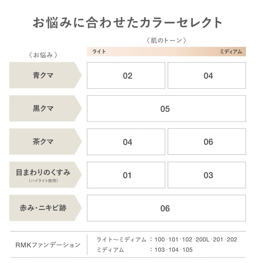 日本直送🇯🇵 RMK Correcting Veil Concealer 柔焦光感遮瑕筆