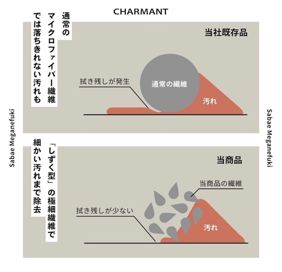 🇯🇵 Professional-grade eyeglass cleaning cloths directly from Sabae Eyeglasses Factory in Japan (two cloths per set) ✨👓