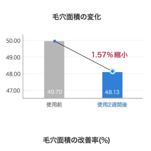 韓國Medicube [緊緻毛孔] ZERO毛孔爽膚棉2.0 70PCS