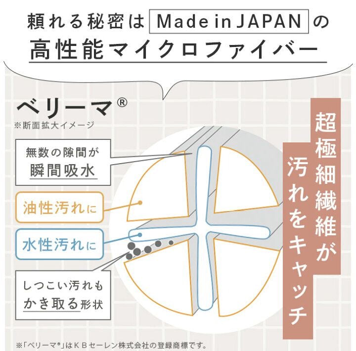 🇯🇵 日本直送 hiorie Fucotto 日本製高性能微纖維廚房抹布（同色2件裝）🧽