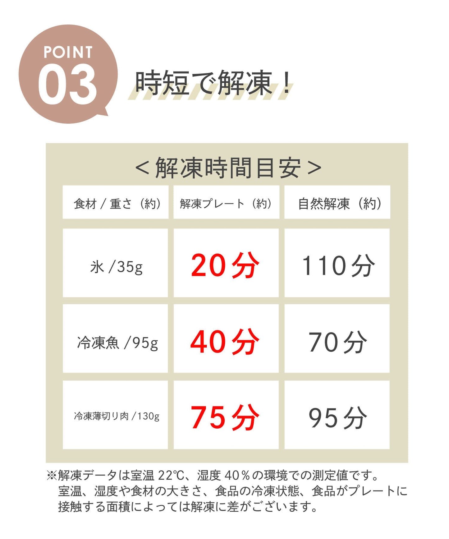 🇯🇵 日本直送 3COINS 解凍プレート／KITINTO 19.6cm ❄️🍖