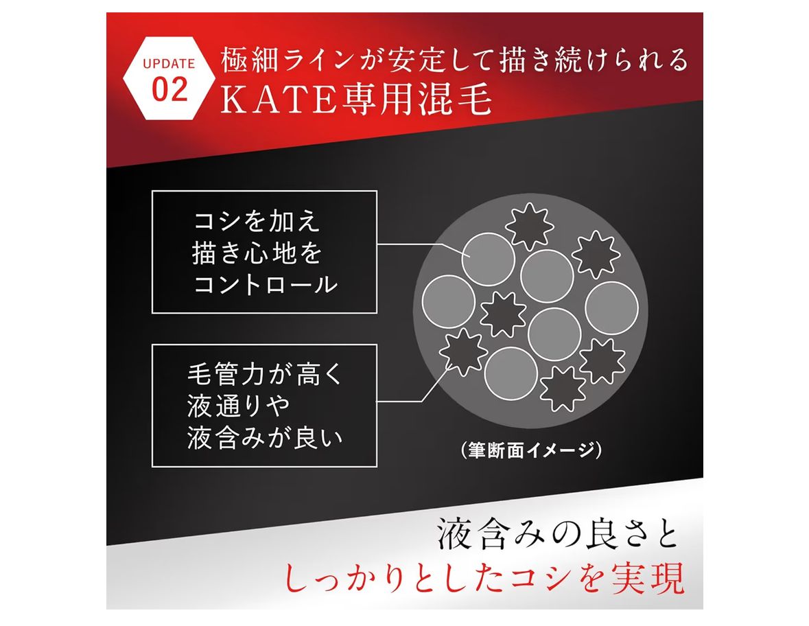🇯🇵 日本直送 KATE スーパーシャープライナー EX4.0 極細眼線液筆 👁️✨