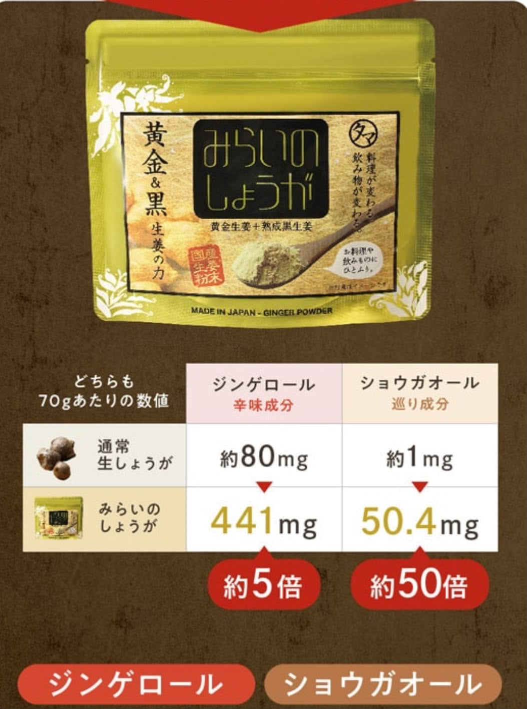 🇯🇵 日本直送 九州產「未來之生薑」黃金黑生薑粉末🫚✨ 70g 