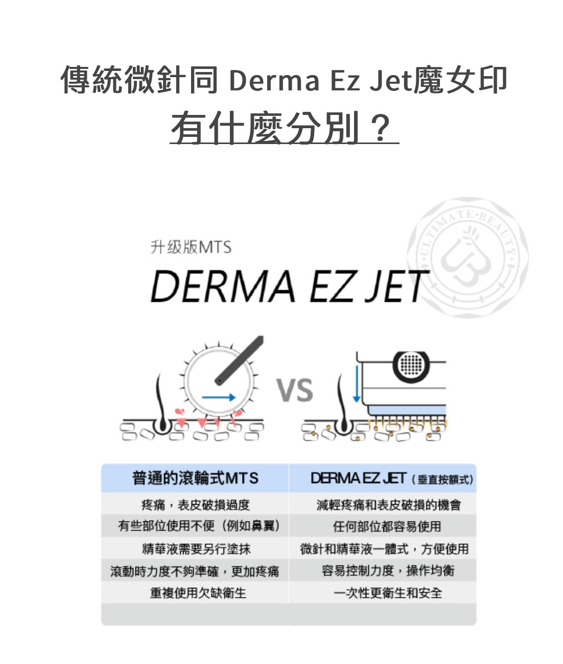 ✨Derma Ez Jet Witch Seal✨