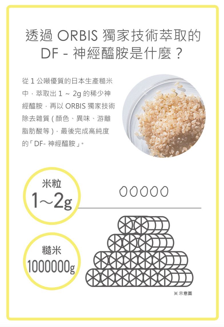 🇯🇵日本直送 Orbis神經酰胺口服保濕粉 (30日份)