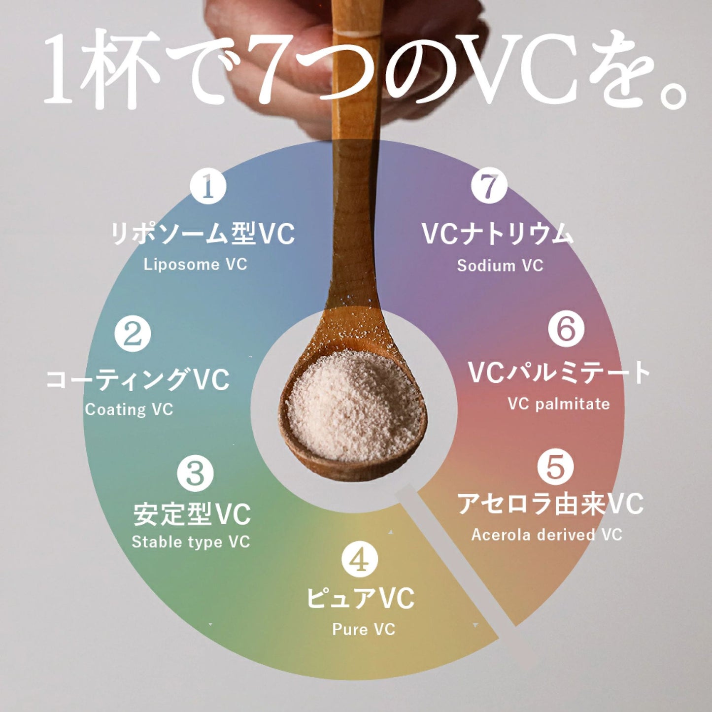 🇯🇵 日本直送 nanacarat 7C複合 維他命C 粉末 30包裝 🍋