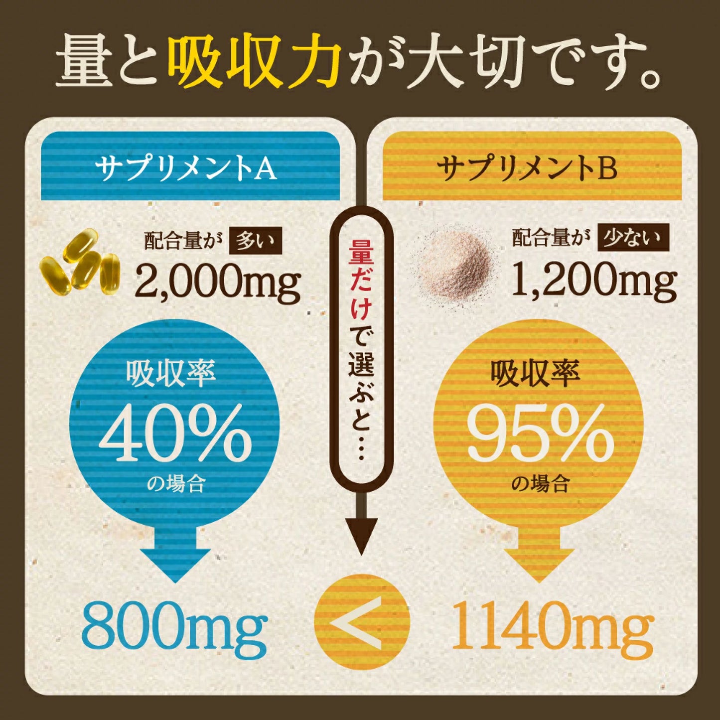🇯🇵 日本直送 nanacarat 7C複合 維他命C 粉末 30包裝 🍋