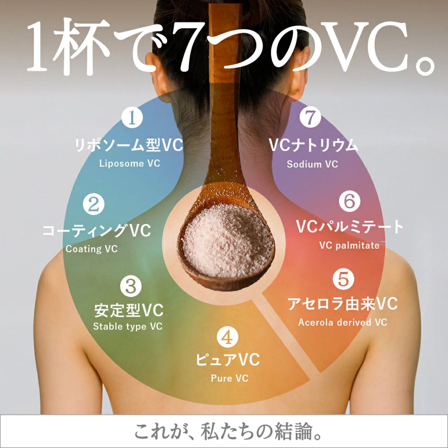 🇯🇵 日本直送 nanacarat 7C複合 維他命C 粉末 30包裝 🍋