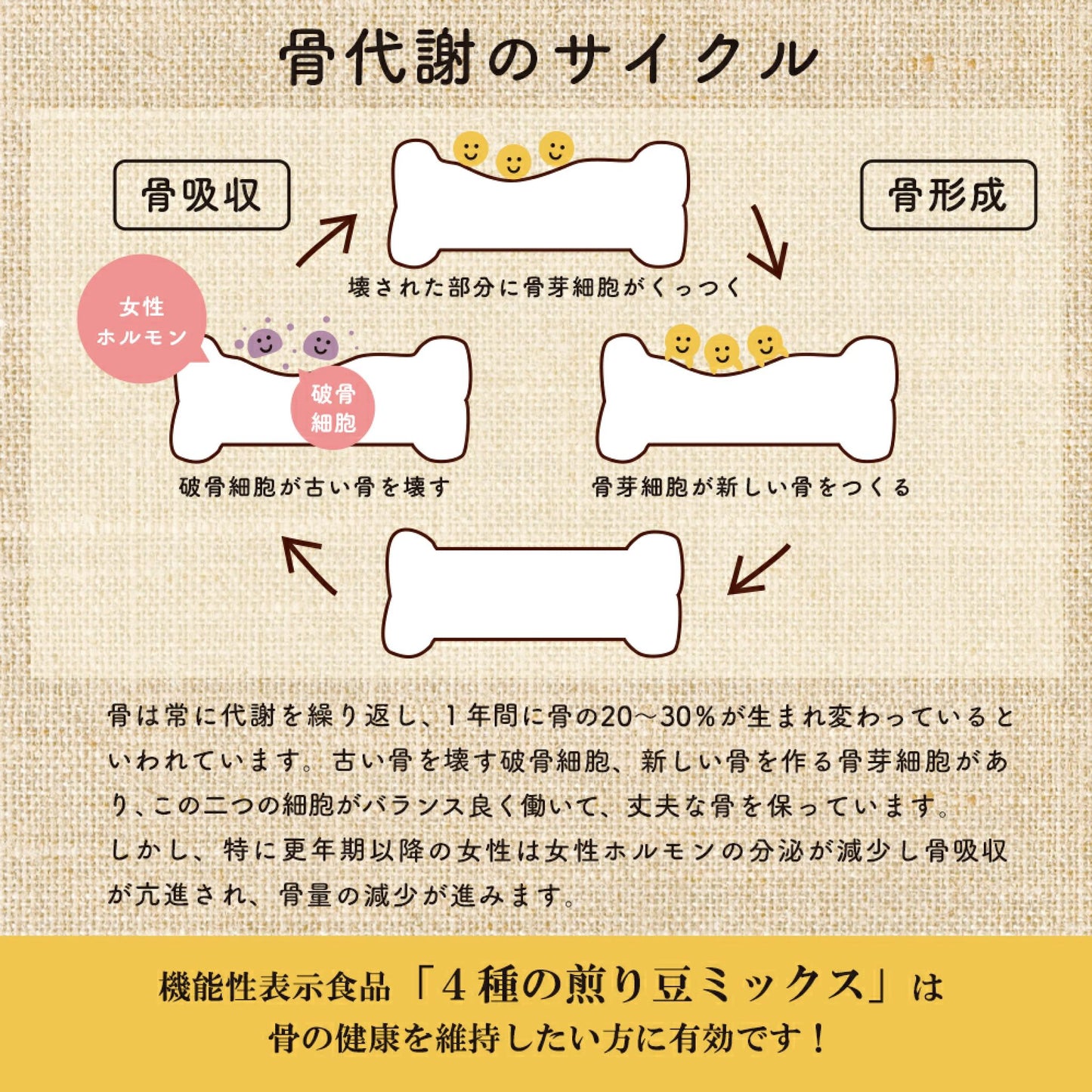 🇯🇵 日本直送 SUPER FOODS JAPAN 4種焙煎大豆混合 500g 🫘 （4種の煎り豆｜國產大豆使用・不加食鹽）