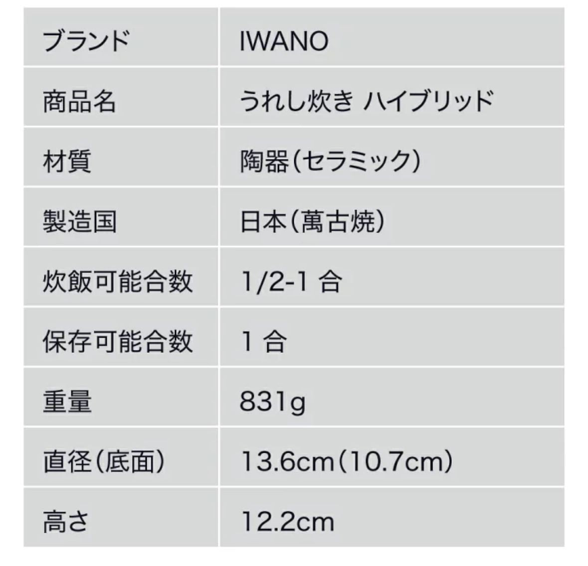 🇯🇵 日本直送 IWANO うれし炊き 萬古燒微波爐/明火兩用陶鍋 🍚✨ 831g