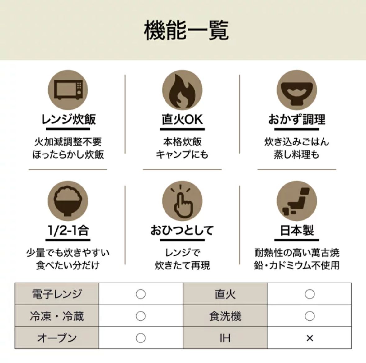 🇯🇵 日本直送 IWANO うれし炊き 萬古燒微波爐/明火兩用陶鍋 🍚✨ 831g