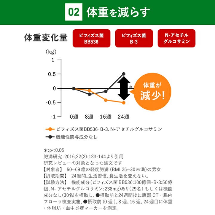 🇯🇵 日本直送 FANCL 內脂サポート（內脂支援）減脂瘦身膠囊 30日分 💊✨