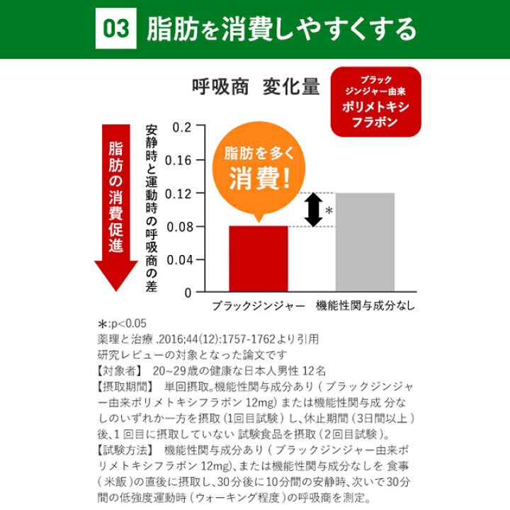 🇯🇵 日本直送 FANCL 內脂サポート（內脂支援）減脂瘦身膠囊 30日分 💊✨