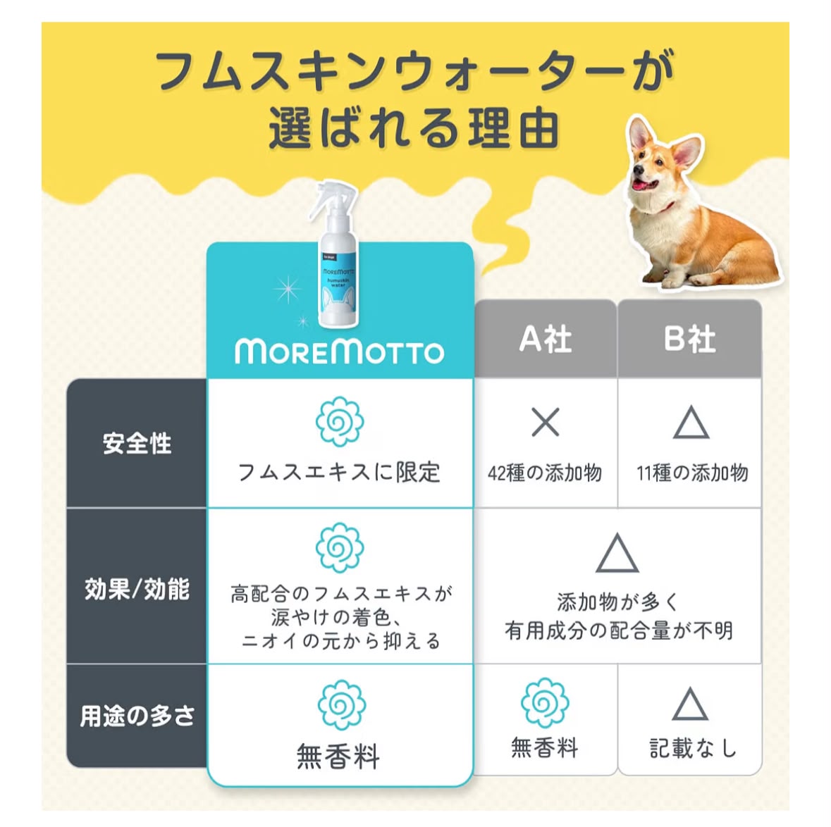 🇯🇵 日本 MOREMOTTO 獸醫監修犬用淚痕清潔噴霧 🐶💧