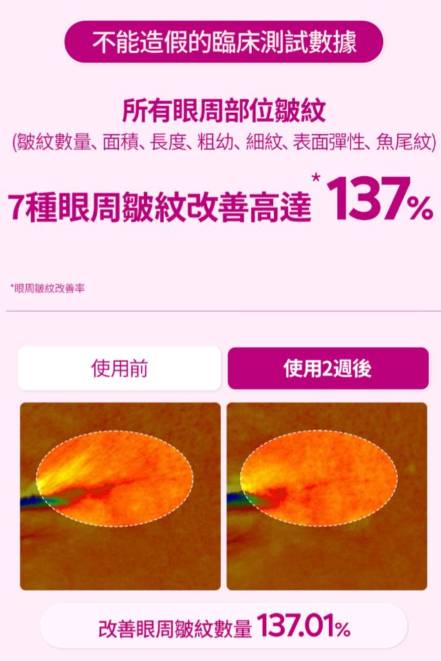 🇰🇷 韓國 Dr.Melaxin Cemenrete 鈣因子彈力修復眼膜 👀✨ 60 pcs